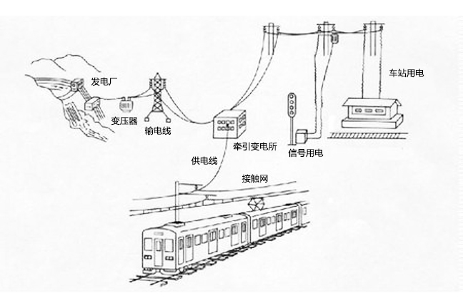 电力牵引供电系统1