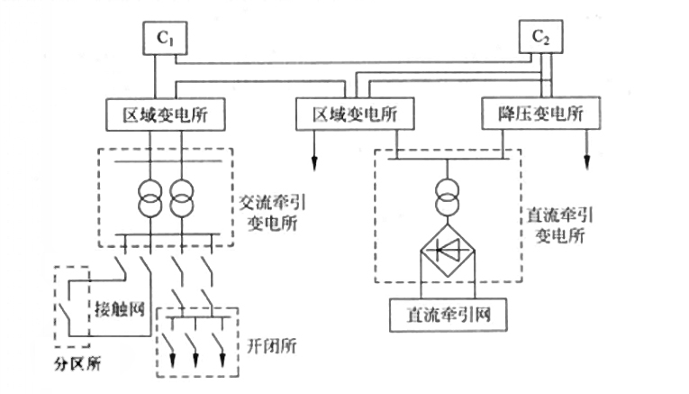 电力牵引供电系统2