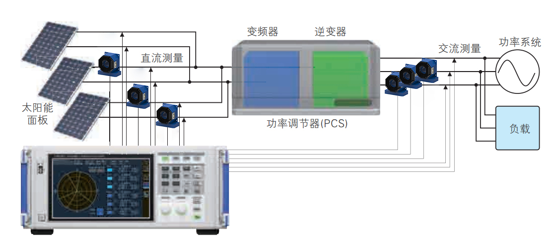 PV用功率调节器的效率测量